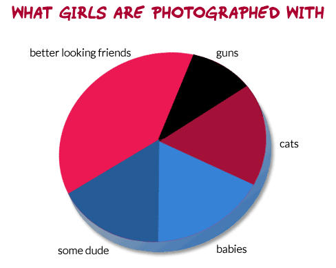 What women are photographed with in their online dating profiles.